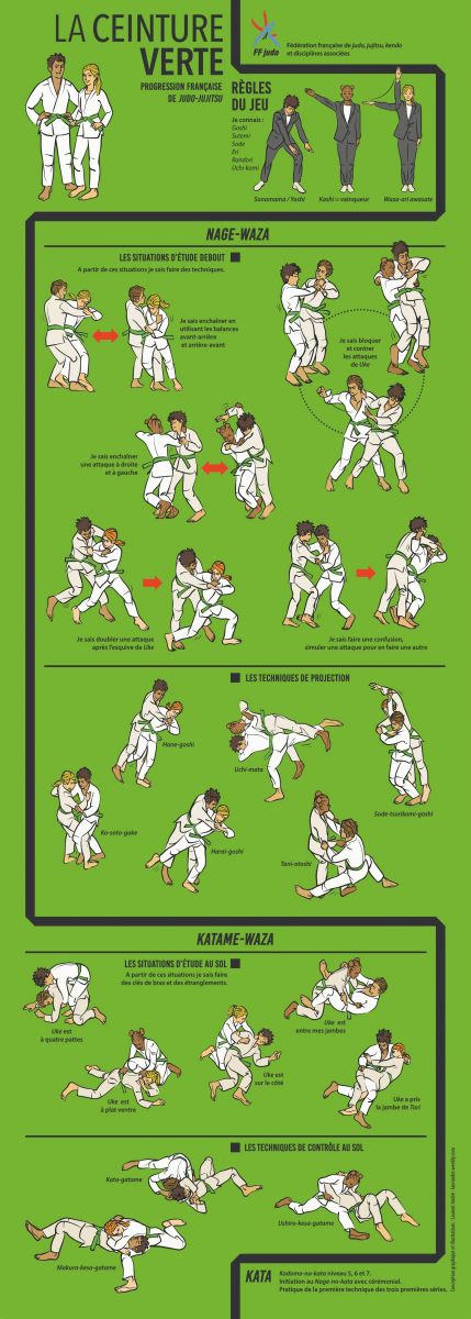 Ceinture 2024 verte jujitsu